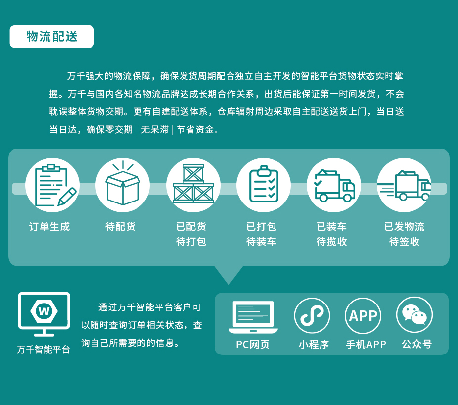 美式弓型卸扣 螺栓款/螺母款 不銹鋼（304/316）碳鋼 合金鋼,萬千緊固件